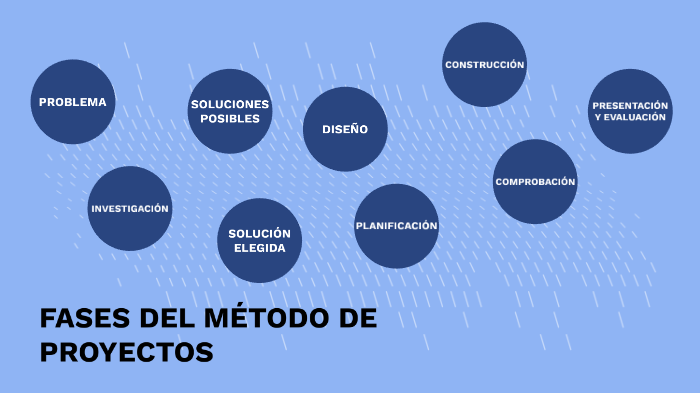 Fase Del Metodo De Proyectos By Helena Adrian 9558