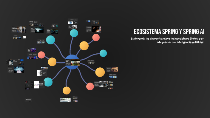 Ecosistema Spring y Spring AI by Raquel Yanine Saavedra Rodriguez on Prezi