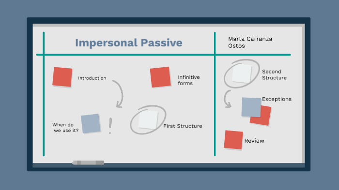 impersonal-passive-by-marta-carranza-ostos