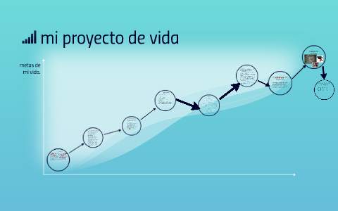 mi proyecto de vida by sandra patricia mora ortega on Prezi