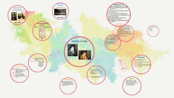 Download Steckbrief leonardo da vinci For Android Free Steckbrief Leonardo Da Vinci