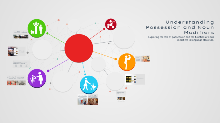 Understanding Possession and Noun Modifiers by Sugei Nuñez on Prezi