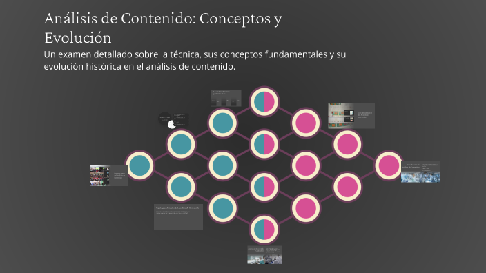 Análisis de Contenido: Conceptos y Evolución by Mario Gabriel on Prezi