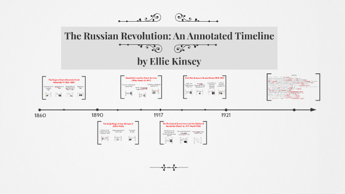 Russian History Timeline