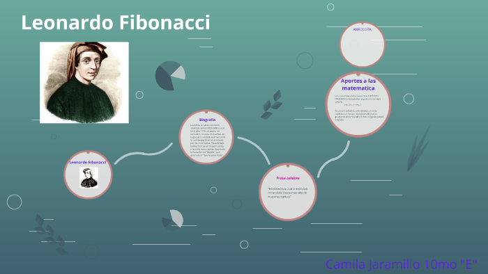 Leonardo Fibonacci by MADELAINE VILLEGAS on Prezi Next