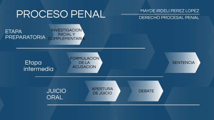 ESQUEMA PROCESO PENAL By Mayde Lopez On Prezi