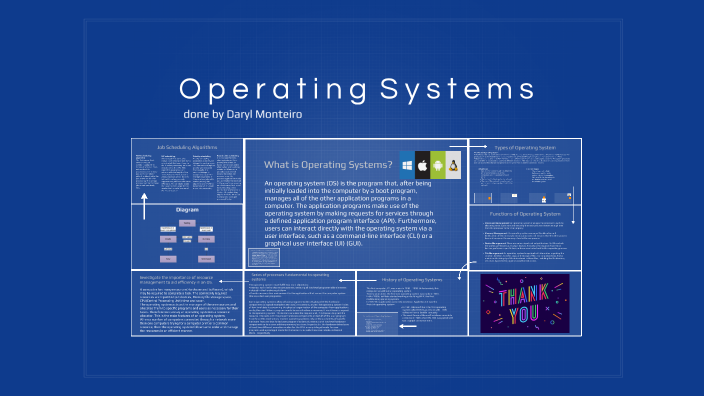 Operating Systems by on Prezi