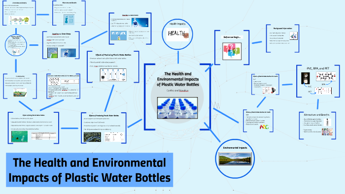 Environmental Impacts of Plastic Water Bottles by Kawakon Quansah on Prezi
