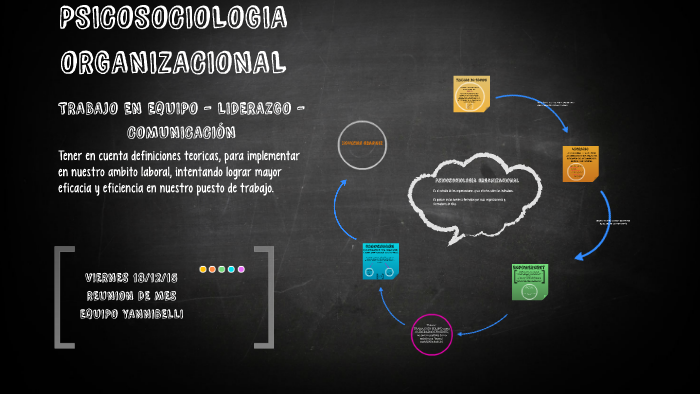 PSICOSOCIOLOGIA ORGANIZACIONAL by Jimena Ramirez on Prezi