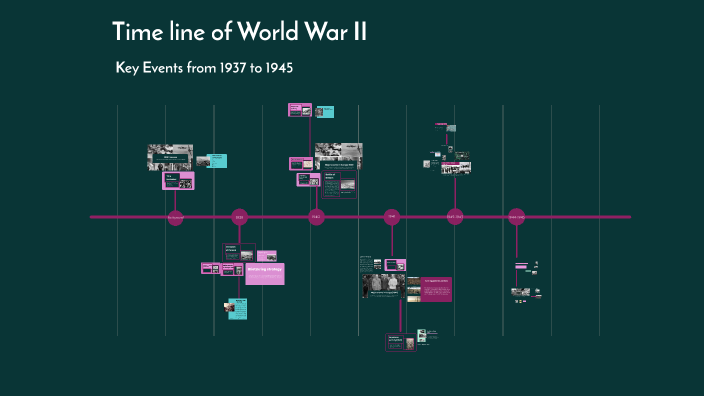 Timeline of World War II by Paz Anzoátegui on Prezi