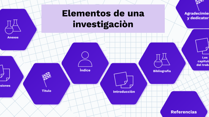 ELEMENTOS DE UN TRABAJO DE INVESTIGACION by berenice sandoval on Prezi