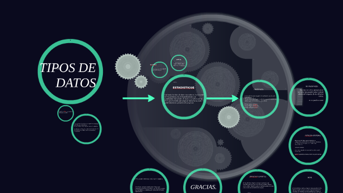 TIPOS DE DATOS by Juan Carloso Osorio Coli on Prezi