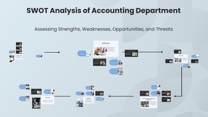 SWOT Analysis of Accounting Department by Jorge Ciocci on Prezi
