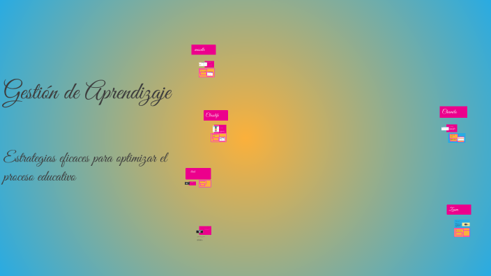 Gestión de Aprendizaje by laura gonzalez on Prezi