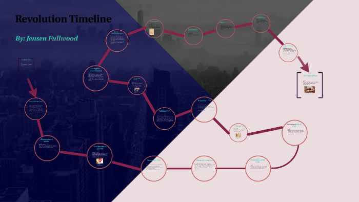 French and Indian war Timeline by Jensen Fullwood on Prezi