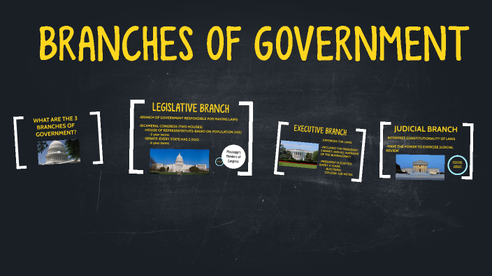 3 Branches of Government by Emily Massey on Prezi