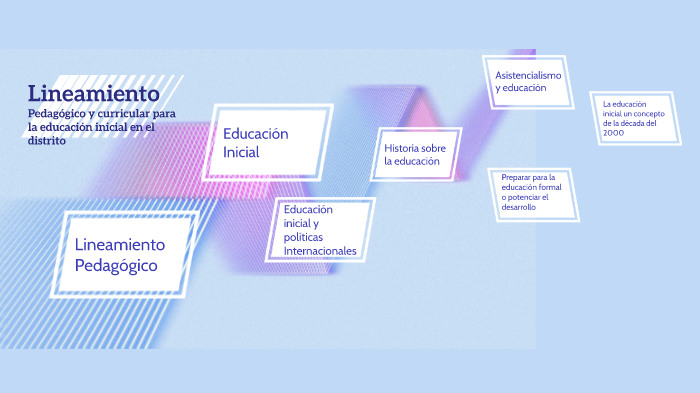 Lineamientos Pedagógicos By Nicole Gonzalez Parrado On Prezi