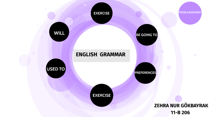 ENGLISH by Zehra Gökbayrak on Prezi