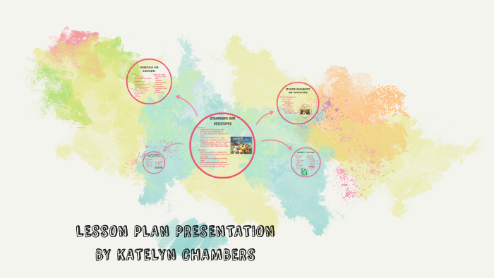 LESSON PLAN PRESENTATION by Katelyn Chambers on Prezi