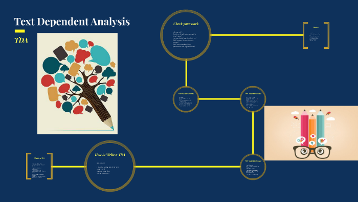 Text Dependent Analysis By Tessa Babcock On Prezi 2658