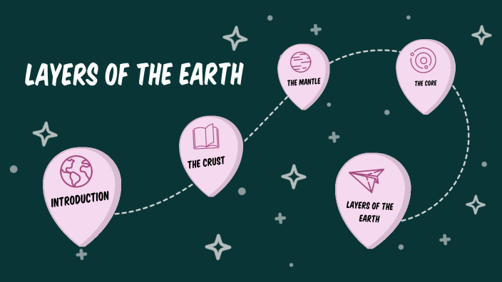 Layers of the Earth by Maria Ana Bernadeth Arca on Prezi