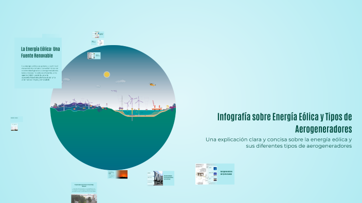 Infografía sobre Energía Eólica y Tipos de Aerogeneradores by natalia ...