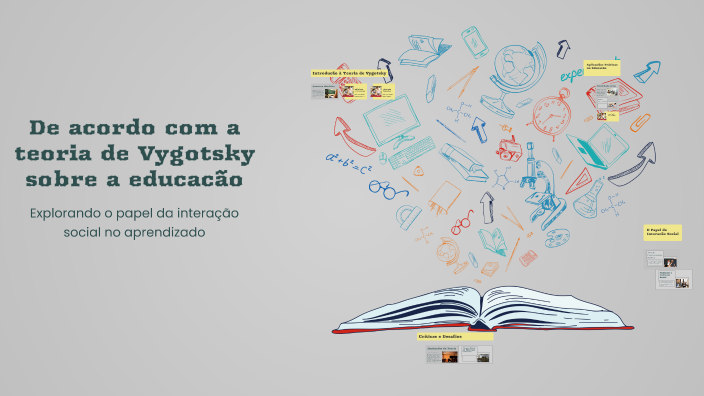 De acordo com a teoria de Vygotsky sobre a educação by Andressa De ...