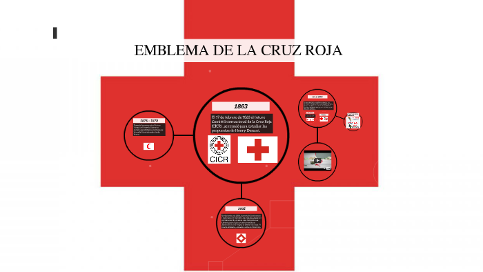 EMBLEMA DE LA CRUZ ROJA by Camila Sofia Suquillo on Prezi