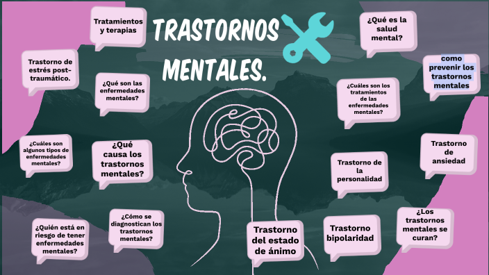 Trastornos mentales. by Vania sofia Castaño on Prezi