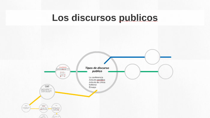 Tipos De Discurso Publico By Kevin Seura Rojas On Prezi