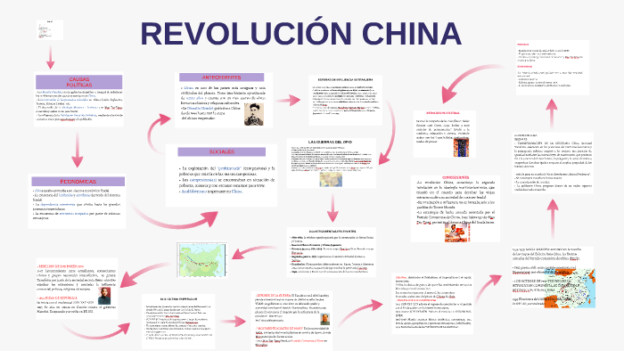 Trabajo Historia RevoluciÓn China By Tamara Villegas On Prezi 2648