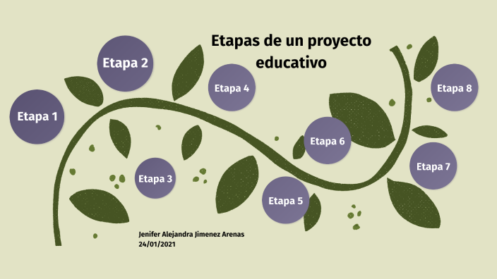 Etapas de un proyecto educativo by jenifer alejandra jimenez arenas on ...