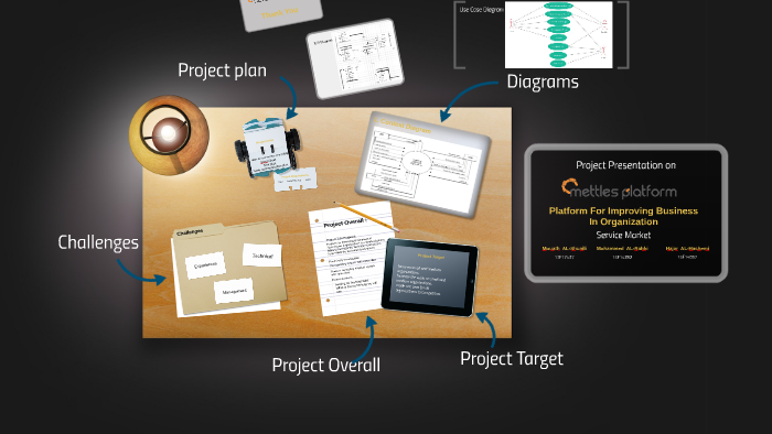 Project Presentation on by معاذ الشعيلي on Prezi