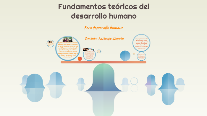 Fundamentos teóricos del desarrollo humano by veronica restrepo zapata ...