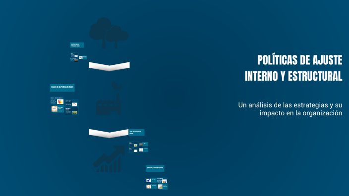 POLÍTICAS DE AJUSTE INTERNO Y ESTRUCTURAL by belen jim on Prezi
