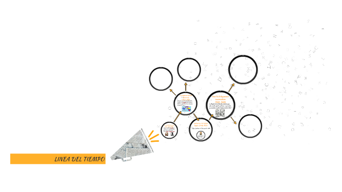 LINEA DEL TIEMPO by paola andrea amaya gutierrez on Prezi