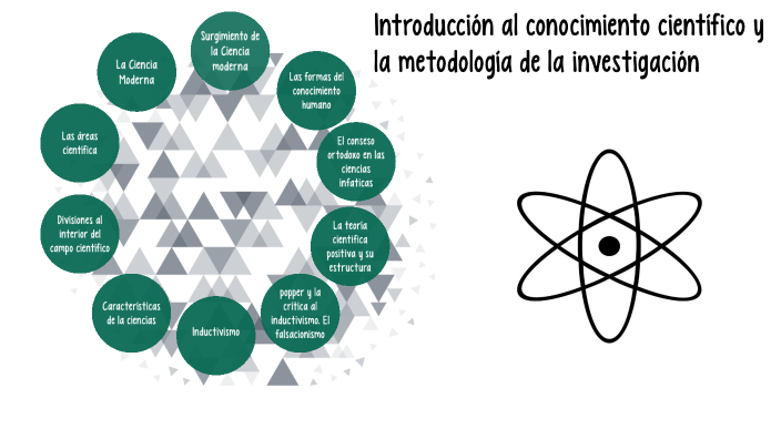 Introducción Al Conocimiento Científico Y La Metodología De La Investigación By Chris Escobar On 3748