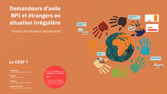 Demandeurs d'asile et étrangers irréguliers by Jimy VALLIER on Prezi