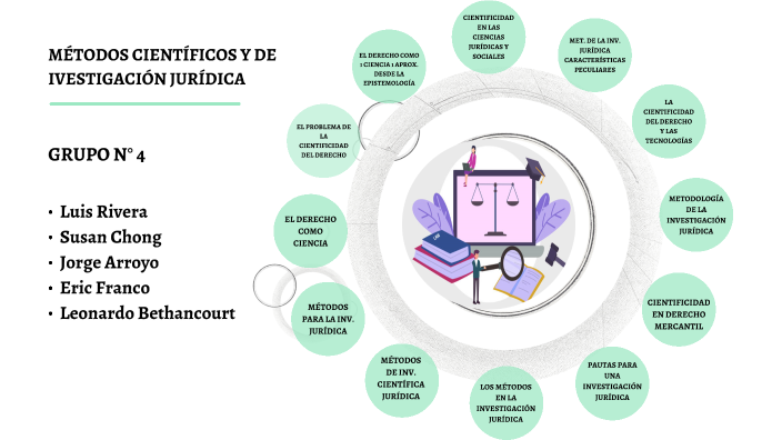 MÉTODOS CIENTÍFICOS Y DE INVESTIGACIÓN JURÍDICA by susan Chong Muñoz on