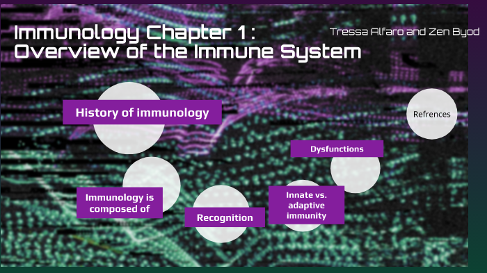 Immunology Chapter 1: Overview of the Immune System by Tressa Alfaro on ...