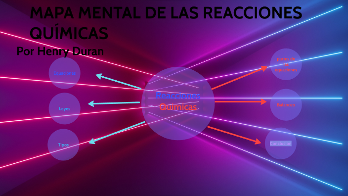 Mapa Mental De Las Reacciones QuÍmicas By Henry Duran On Prezi