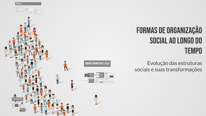 Formas de organização social ao longo do tempo by Cristiane de Aguiar ...