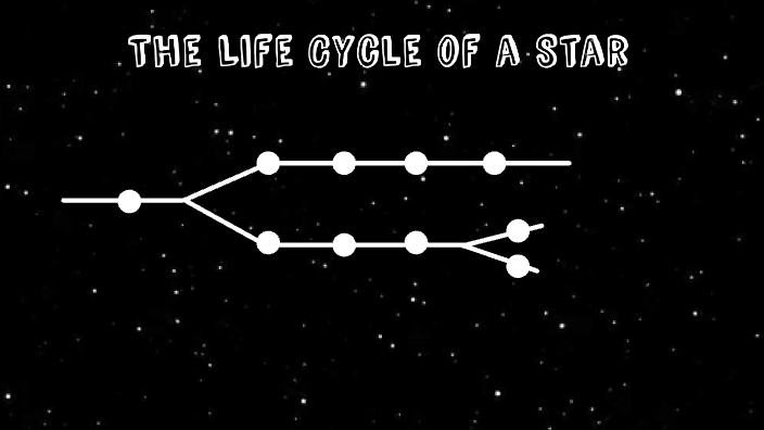 The Life Cycle of a Star by Grace Gallard on Prezi