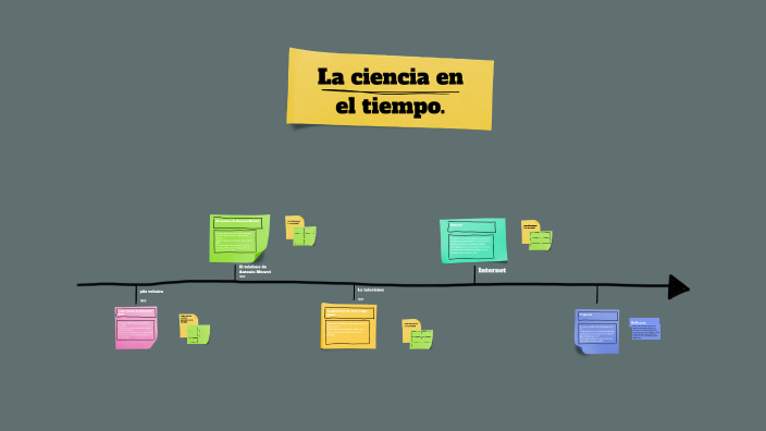la ciencia en el tiempo by Luz Maria Jaimes Flores on Prezi