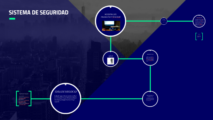 SISTEMA DE SEGURIDAD by EFRAIN YUNES on Prezi