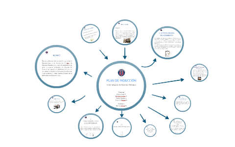 PLAN DE INDUCCIÓN by