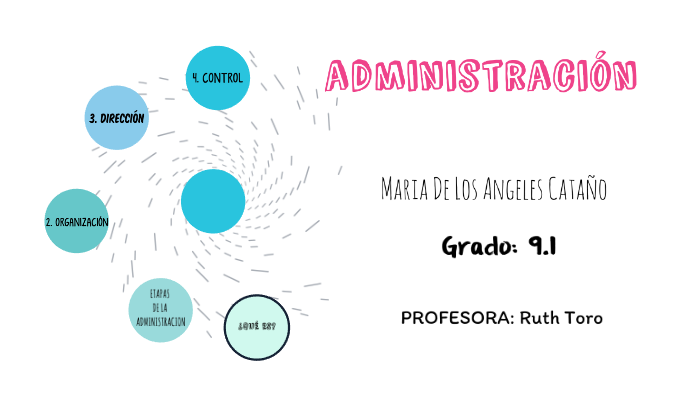 etapas de la administracion by Maria de los Aangeles cataño on Prezi