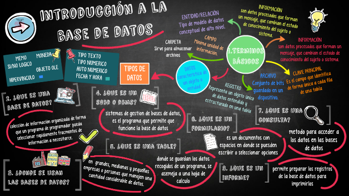 introducción a la base de datos by Alejandra Yomi Gudiño Recalde on Prezi