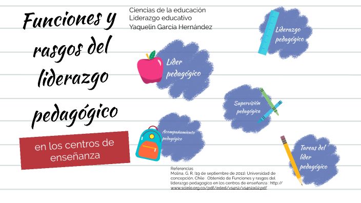 Funciones Y Rasgos Del Liderazgo Pedagógico En Los Centros De Enseñanza