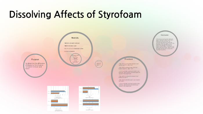 Dissolving effects of styrofoam by Gavyn Rich on Prezi